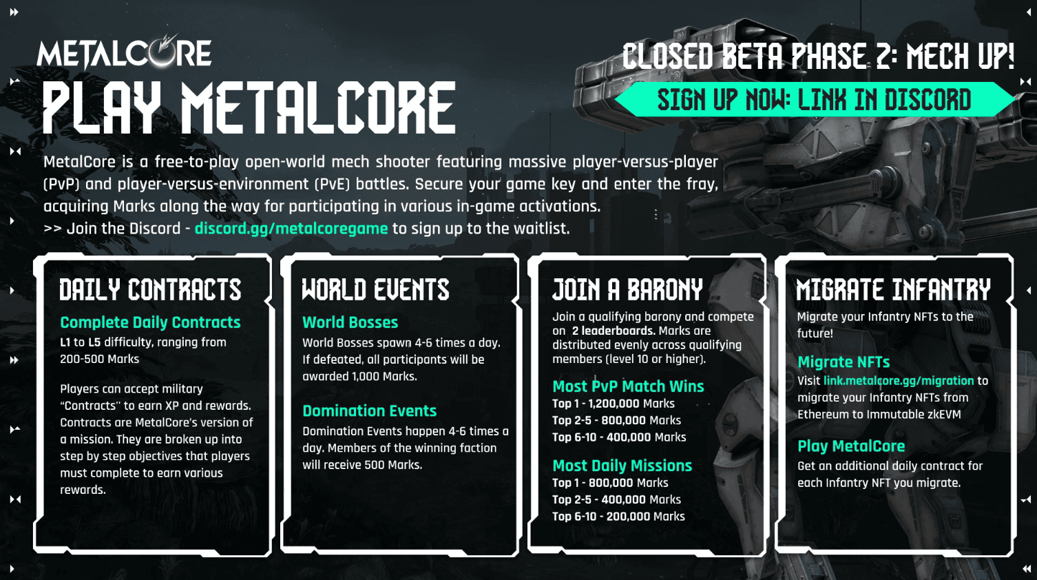MetalCore's $MCG Marks System and Closed Beta Phase 2: A Guide to Rewards